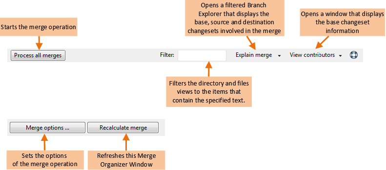 Commands in the Merge Organizer